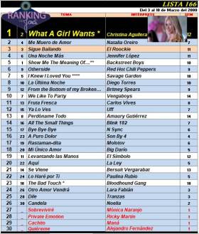 Ranking 166 de 2000